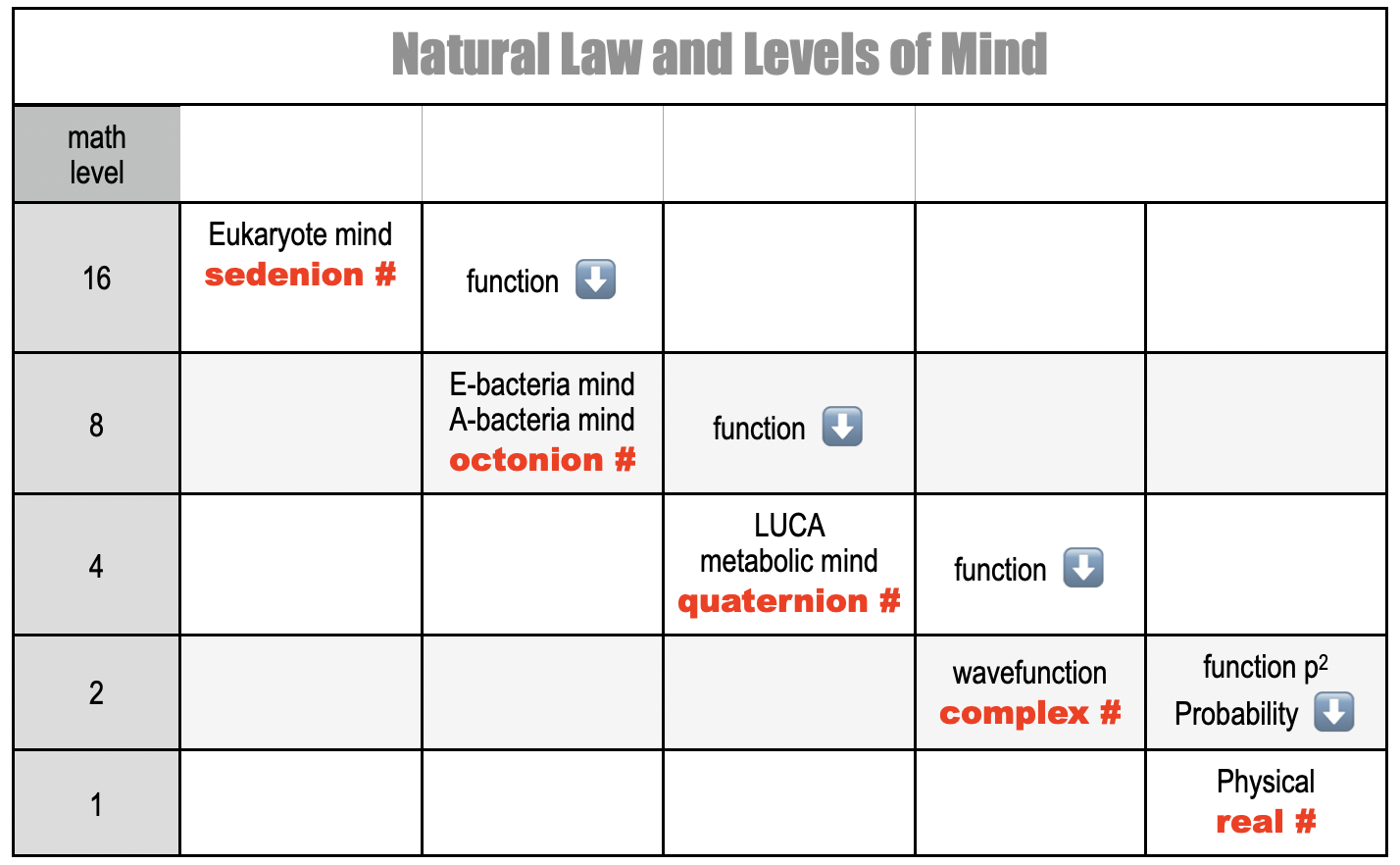 Lower levels of Natural Law