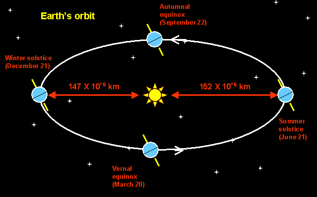 Public domain image.