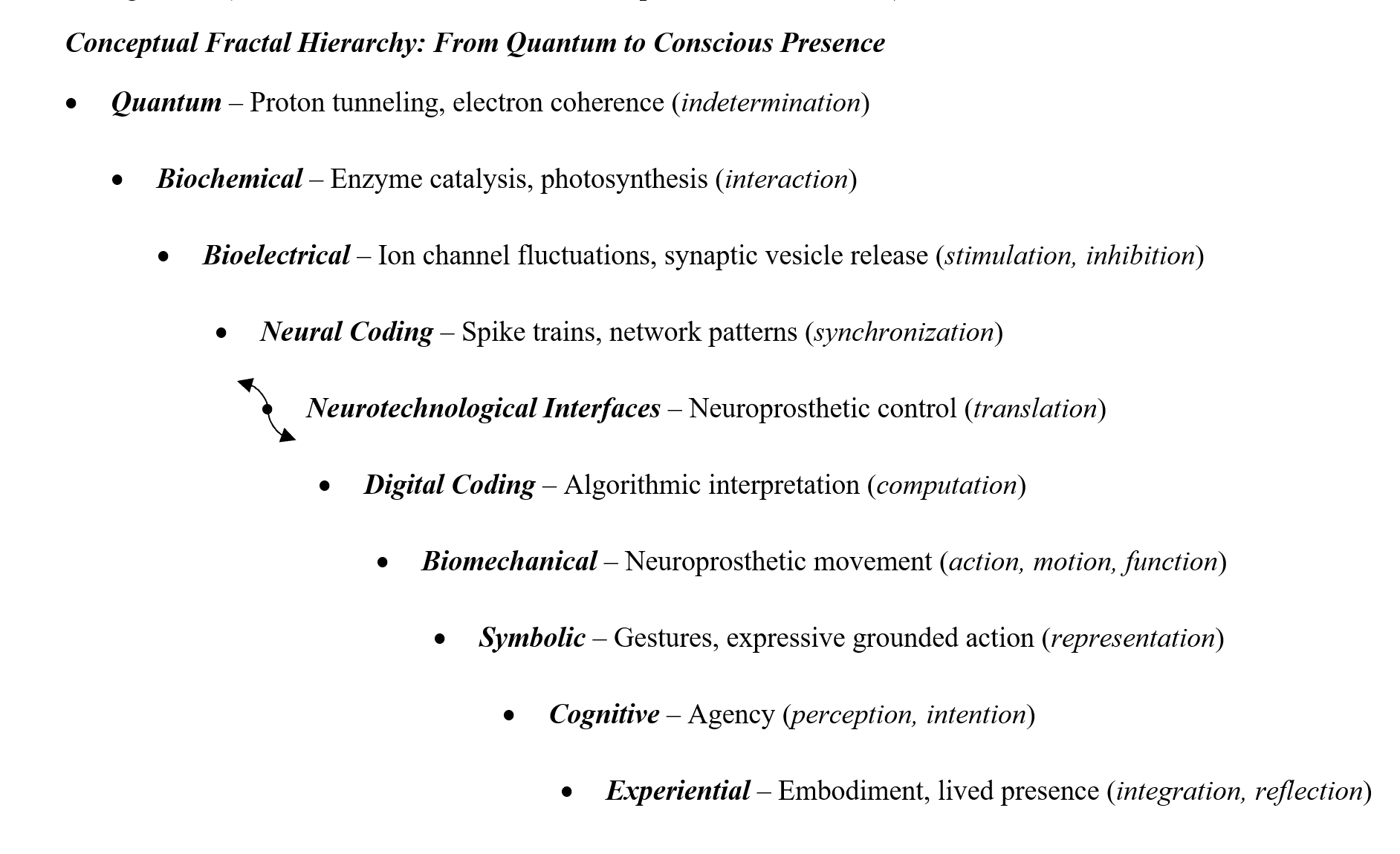 Conceptual Fractal Hierarchy From Quantum to Conscious Presence