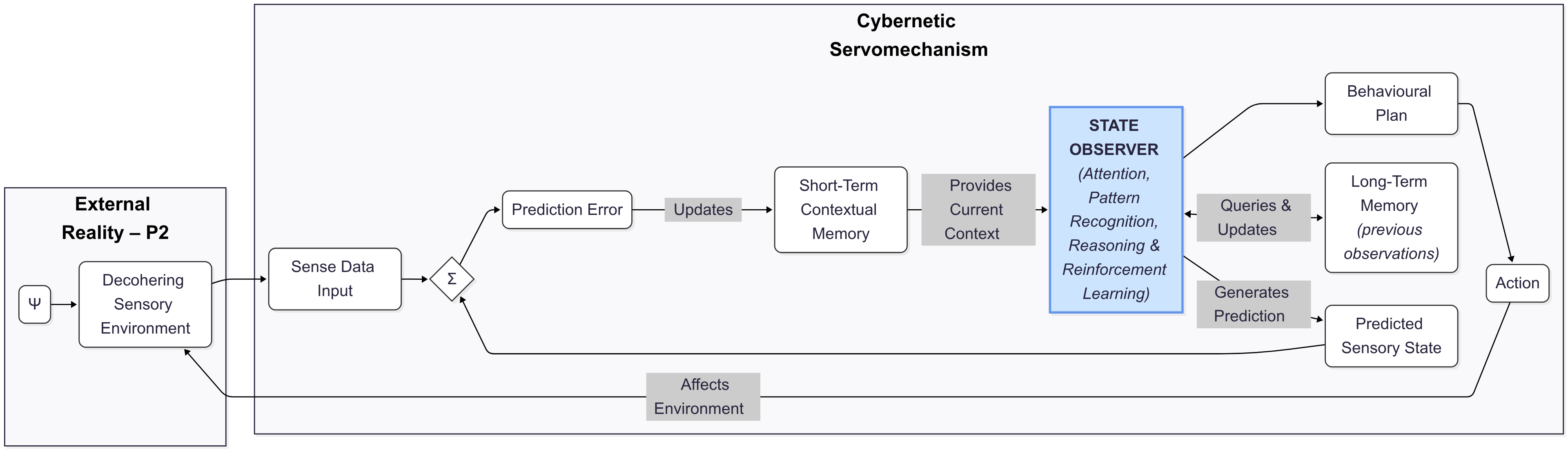 Cybernetic servomechanism