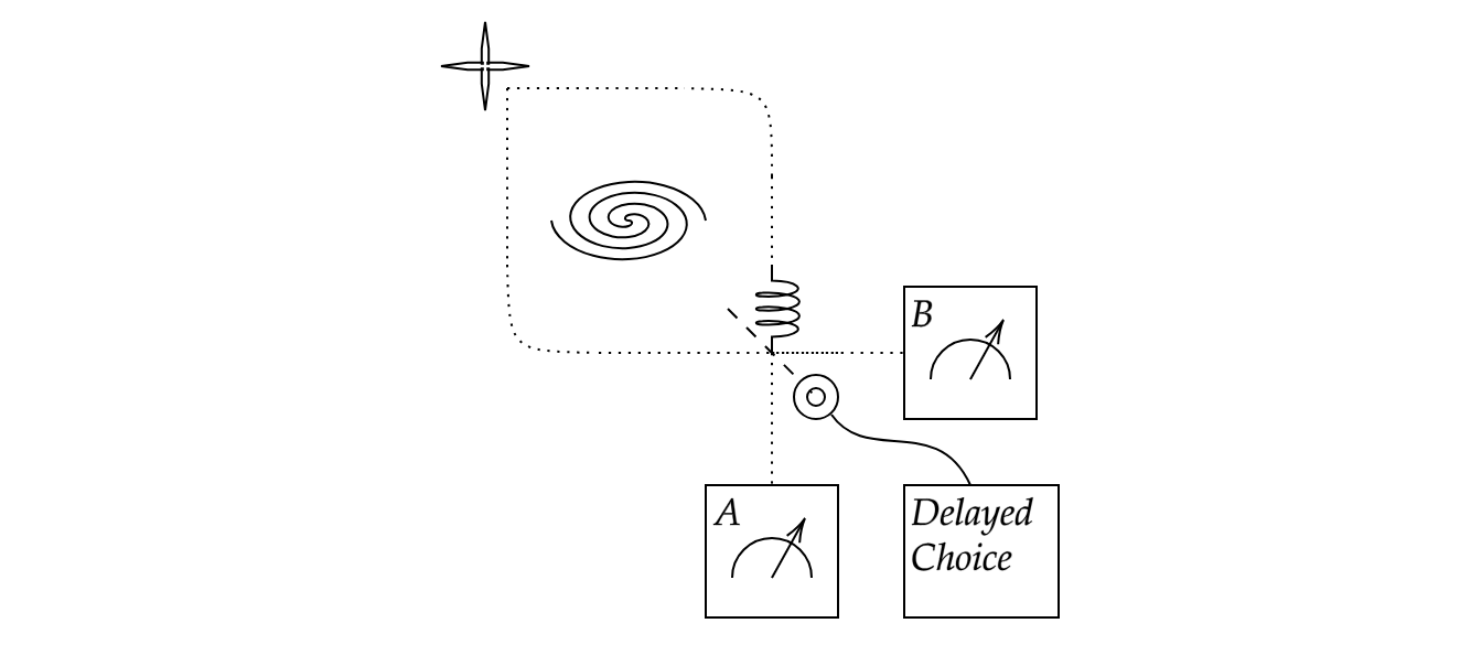 Galactic Delayed Choice Experiment