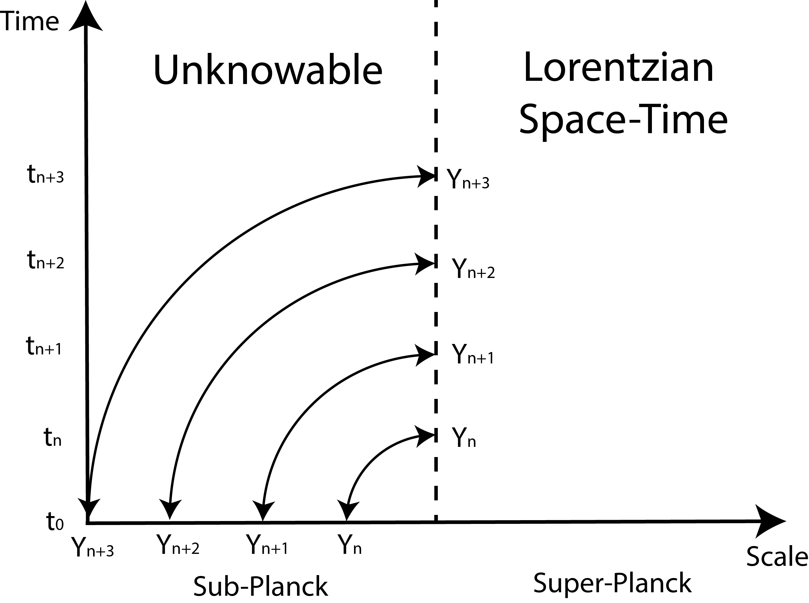 PlanckScale