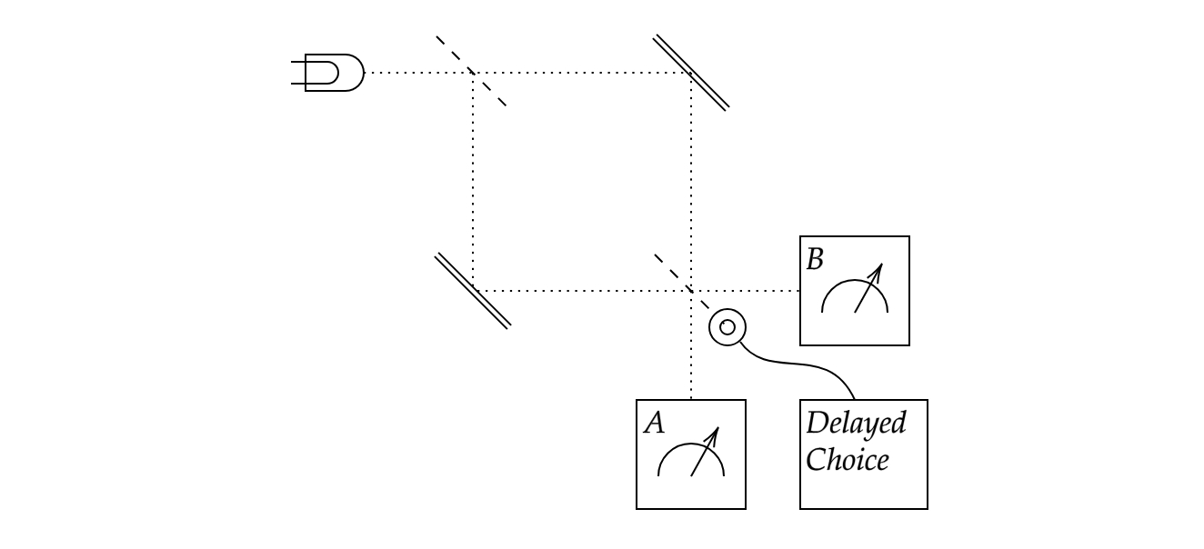 Delayed Choice Table-Top Experiment